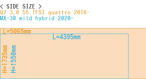 #Q7 3.0 55 TFSI quattro 2016- + MX-30 mild hybrid 2020-
